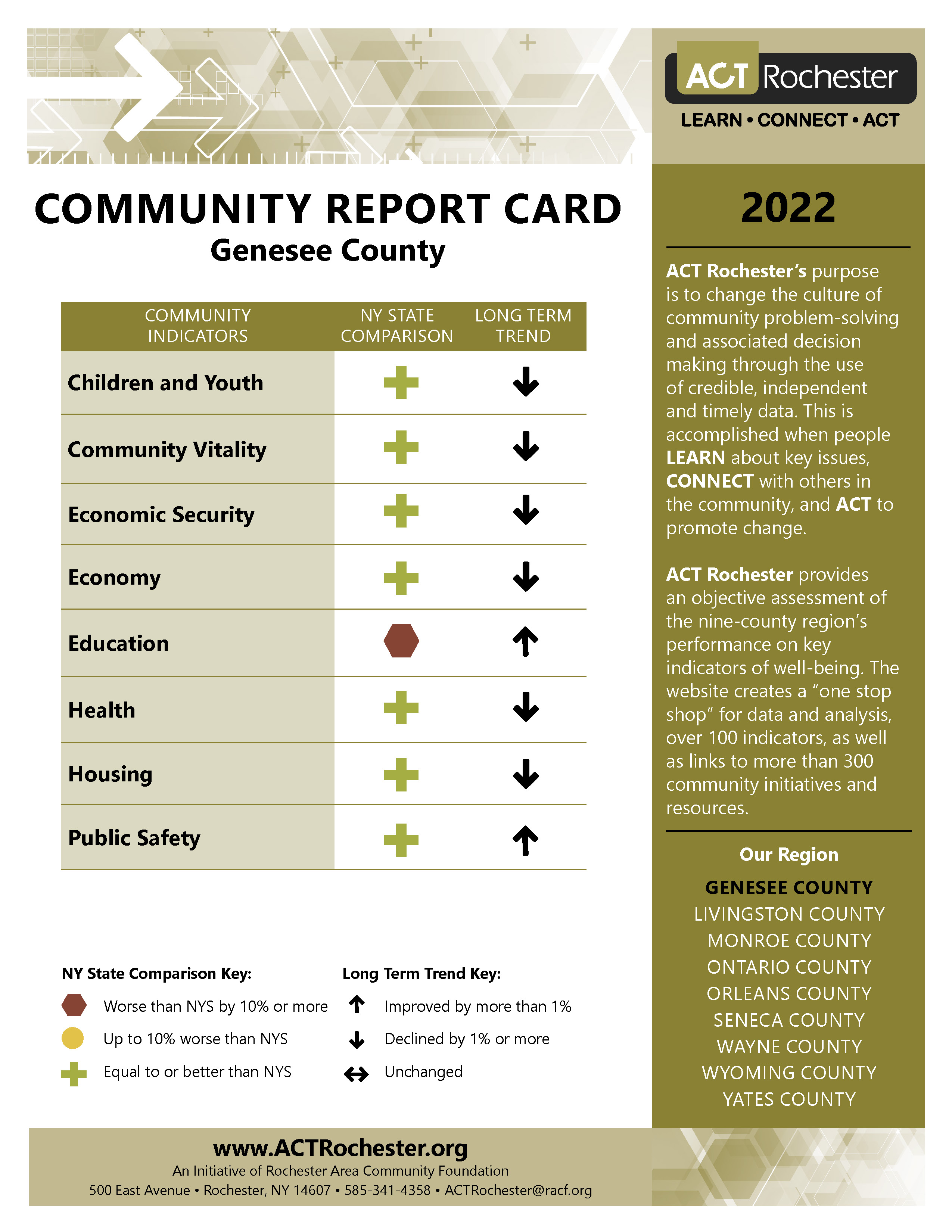 2022 Genesee County Report Card.jpg