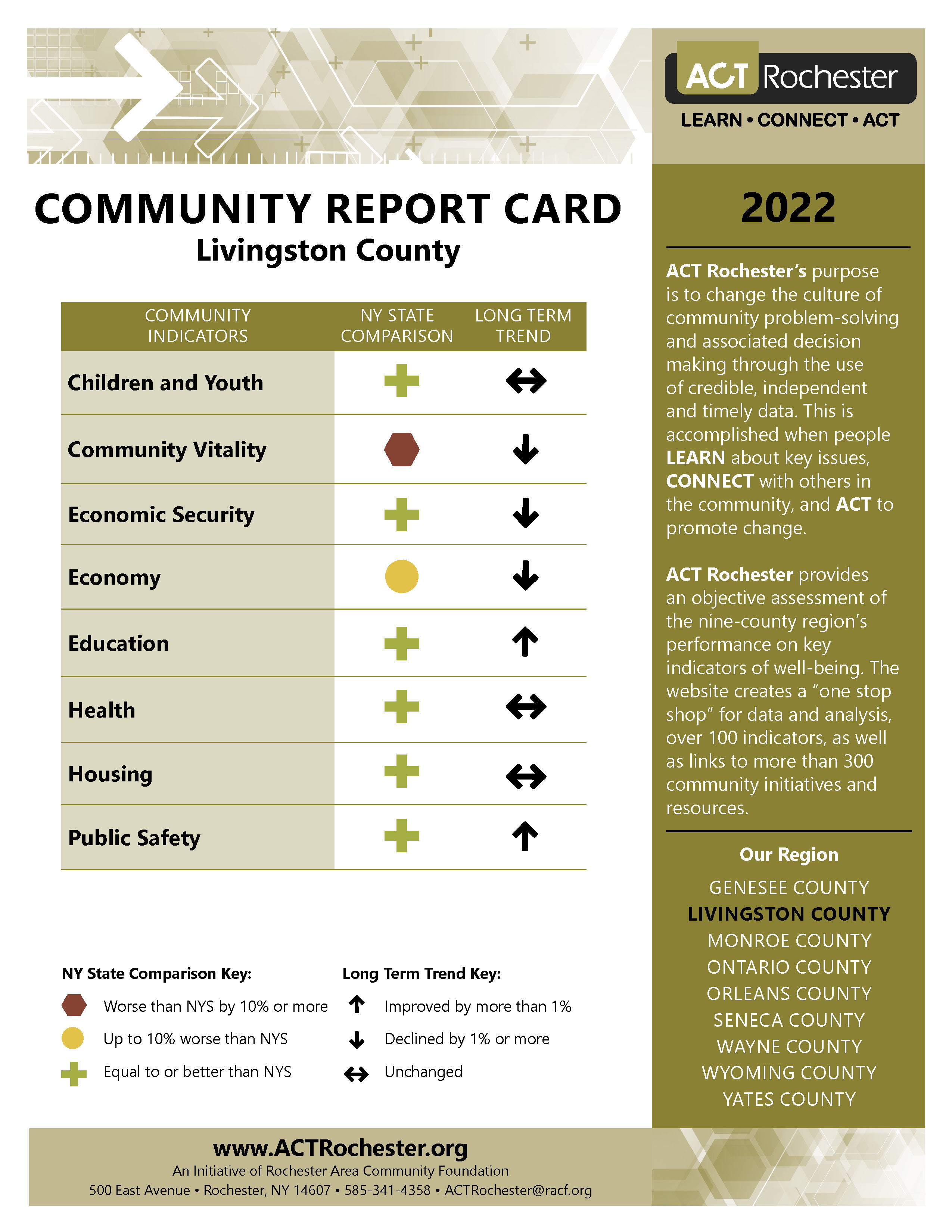 2022 Livingston County Report Card.jpg