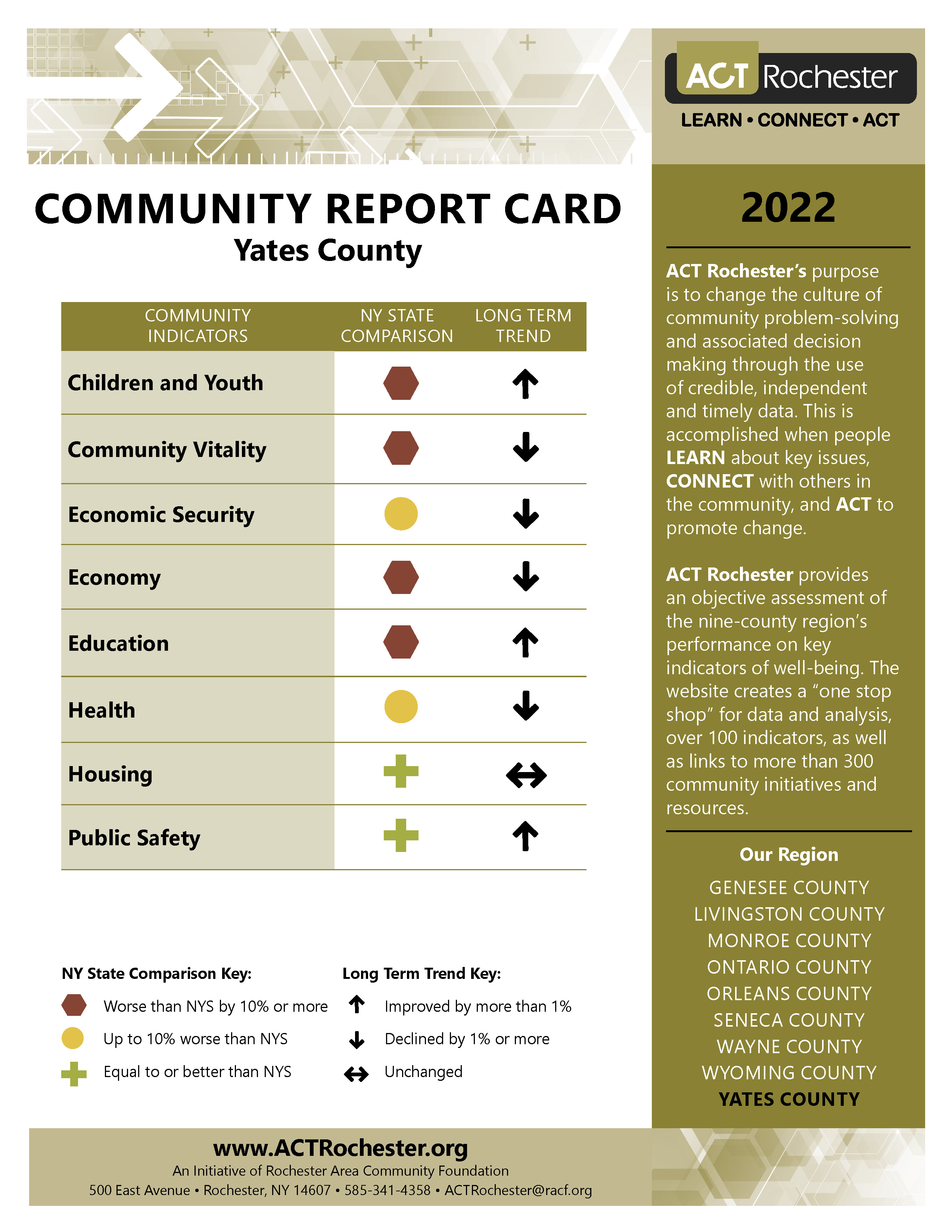 2022 Yates County Report Card.jpg